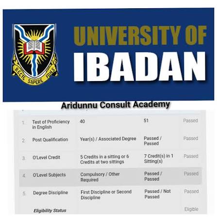 UI Postgraduate English Proficiency Test Past Questions and Sample 2025/2026 – What to Expect and Ho